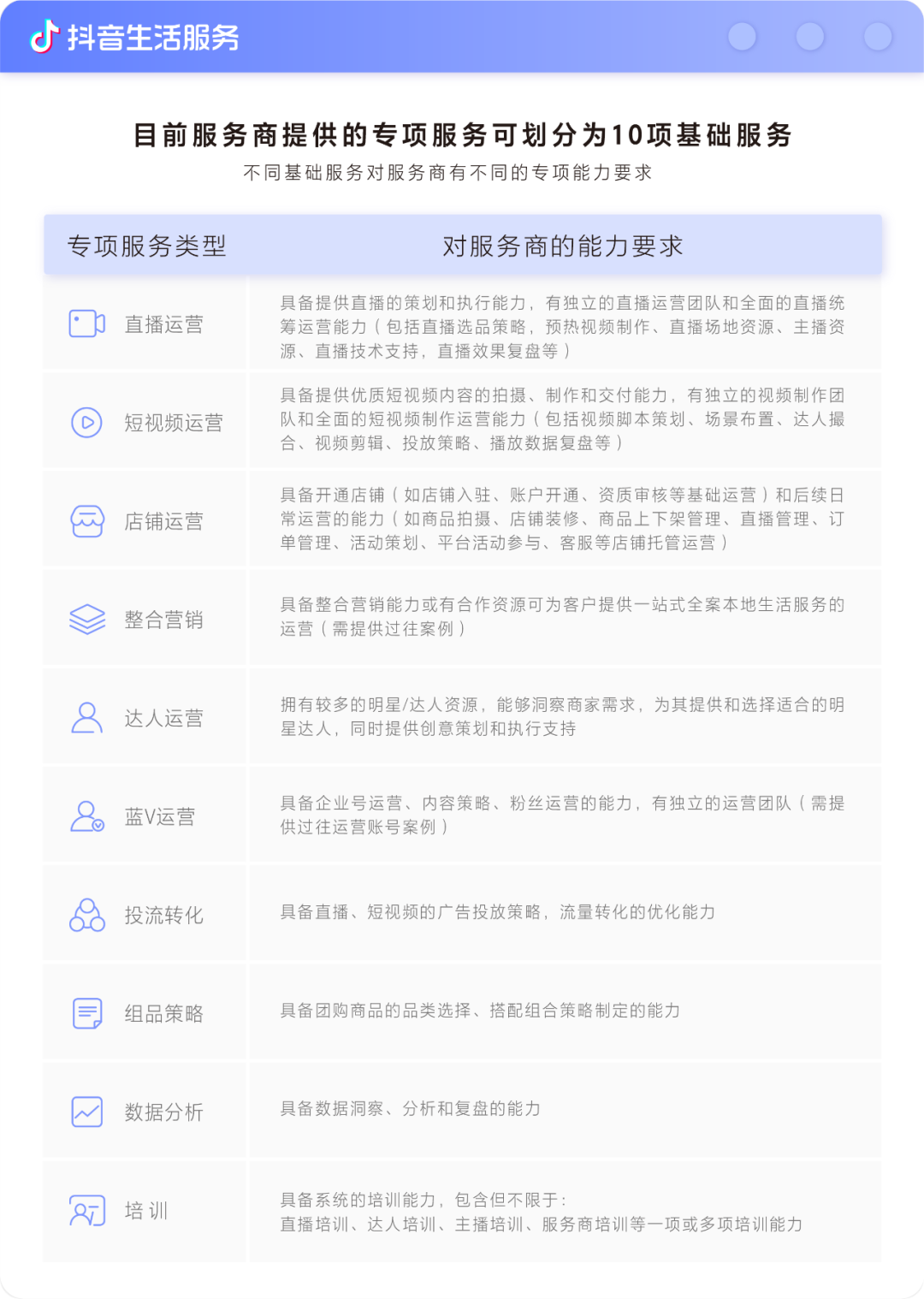 10项基础服务+3大类能力=抖音生活服务服务商_创